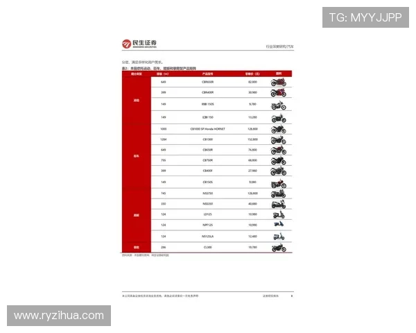 全球摩托车历史发展进程及各大品牌排名分析